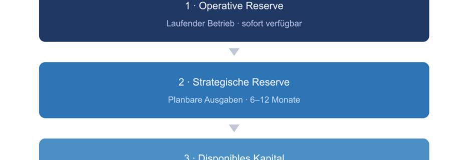 Liquiditätstranchen für KMU